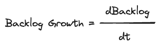 Backlog Growth Calculation