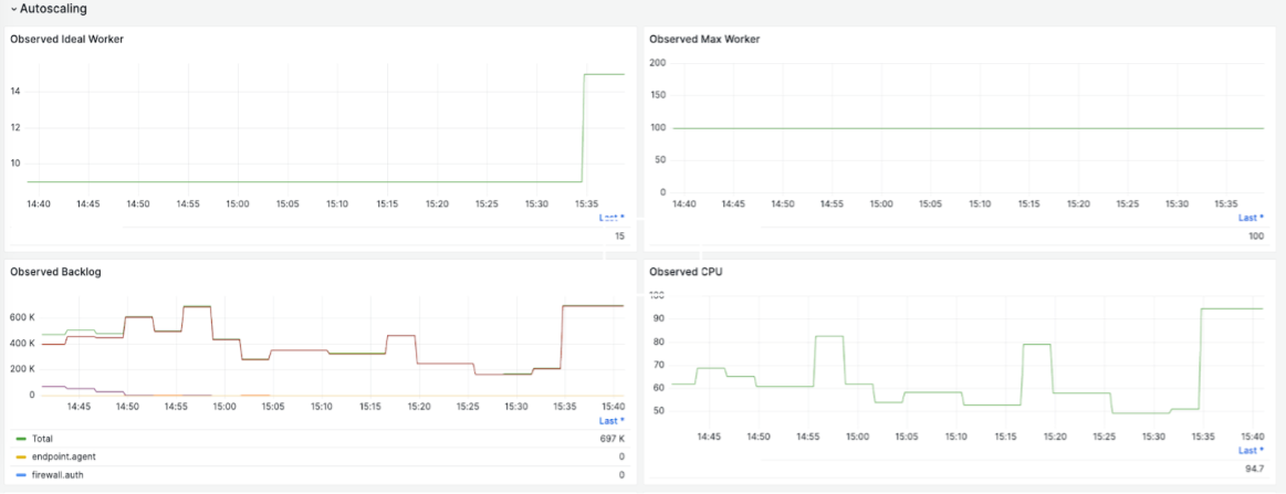 Flink Job Autoscaling Metrics