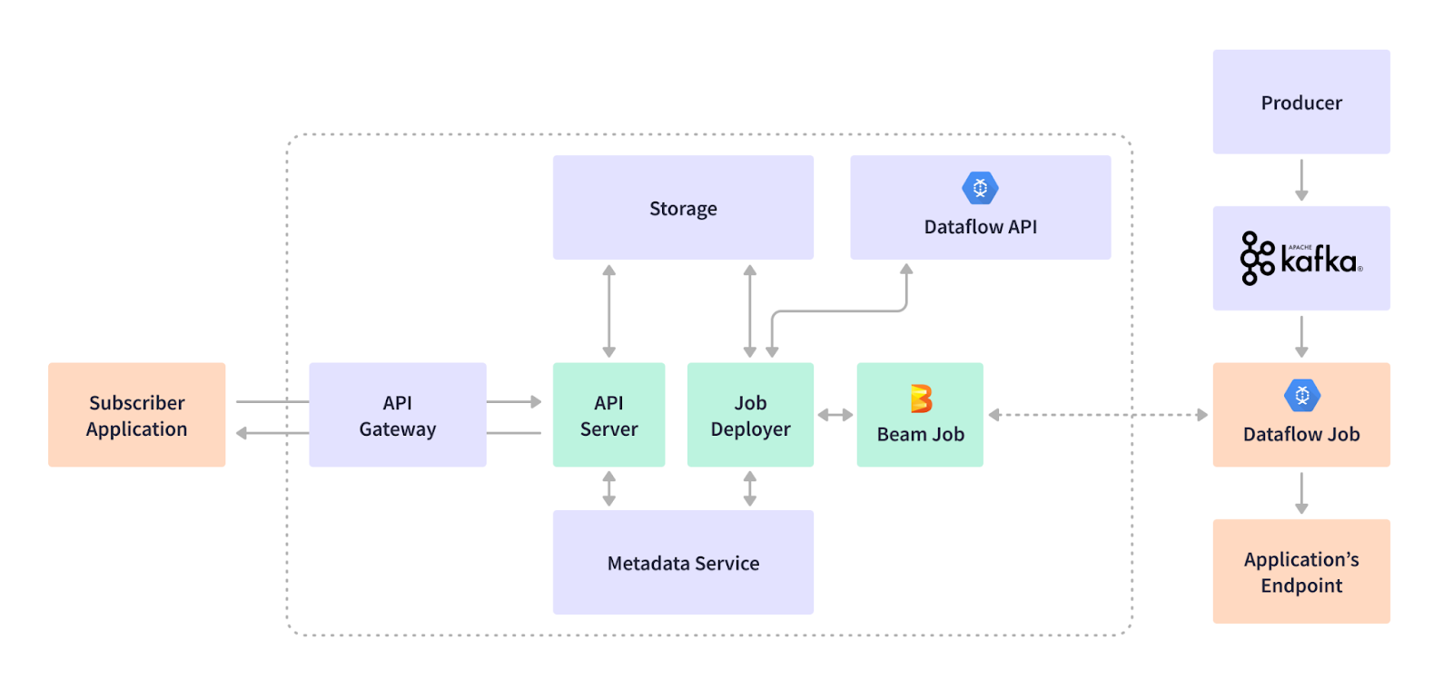 Streaming service design