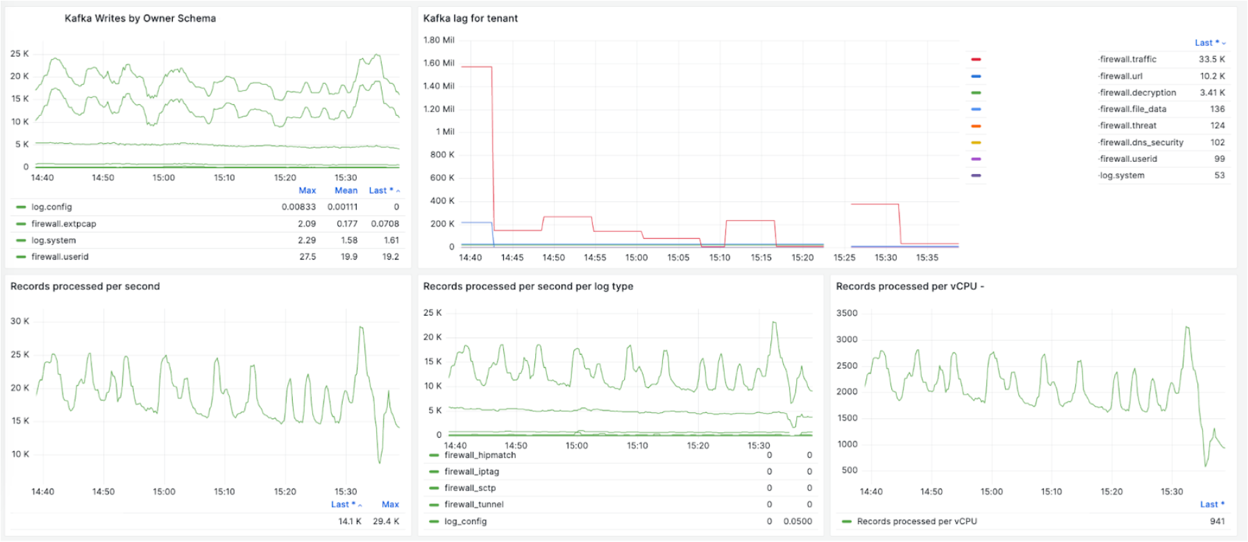 Flink Job Metrics