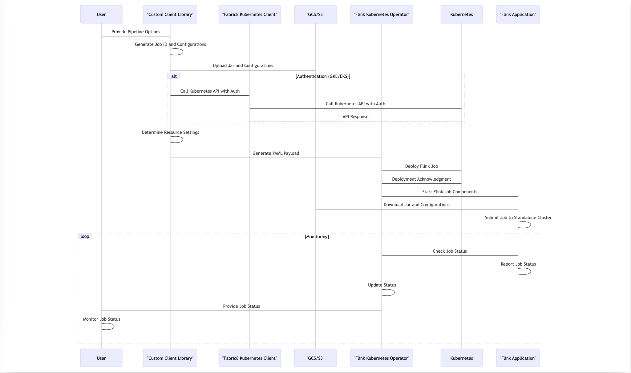 Job Start Activity Diagram