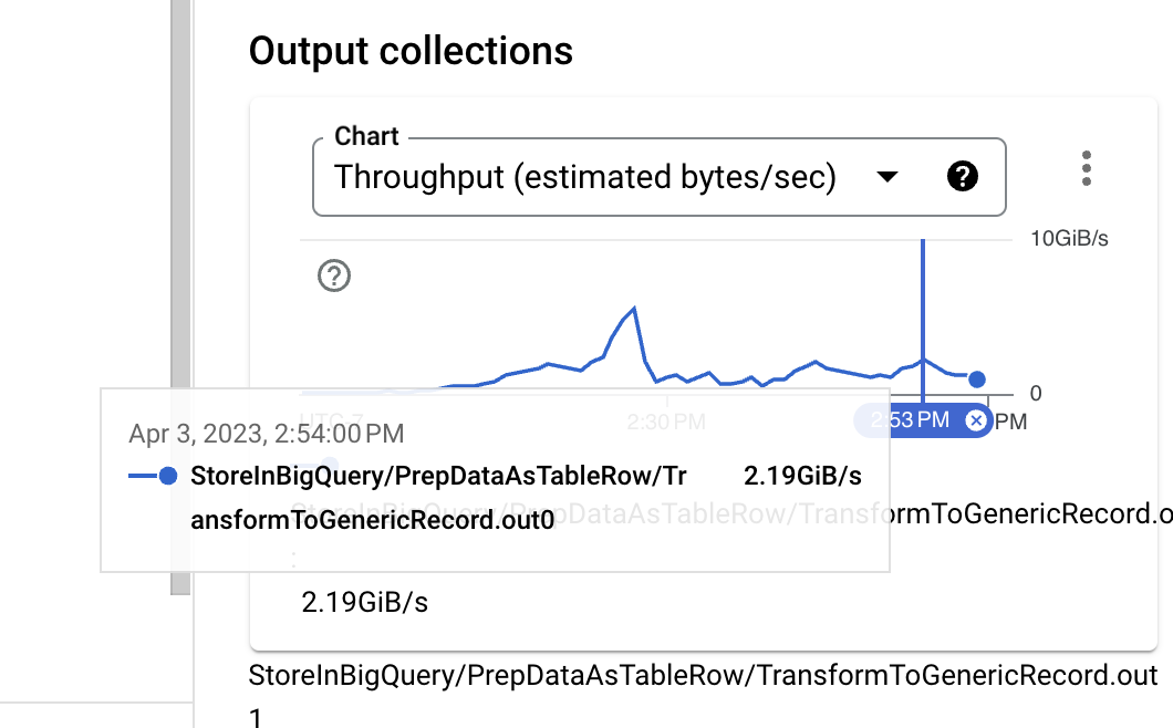TableRow Output Size