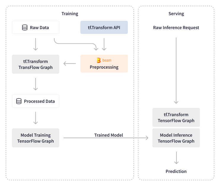 Credit Karma Scheme